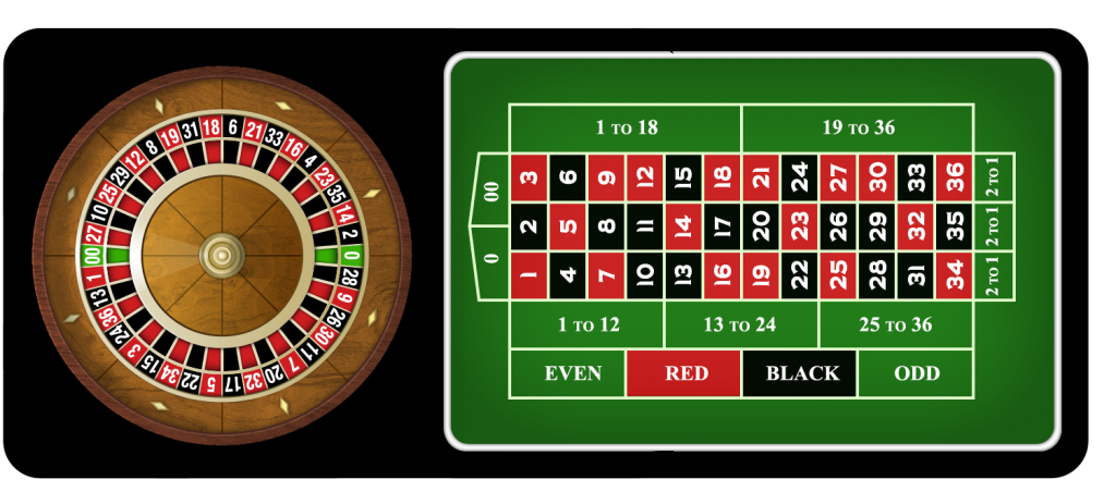 Everything you need to know to be the best in roulette